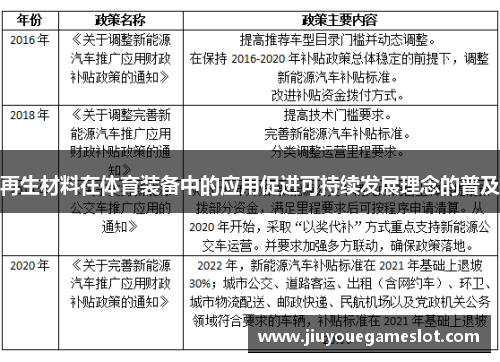 再生材料在体育装备中的应用促进可持续发展理念的普及