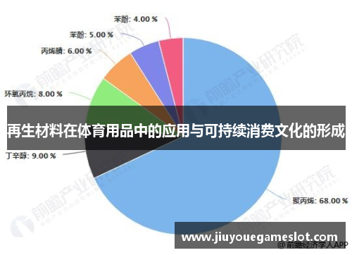 再生材料在体育用品中的应用与可持续消费文化的形成