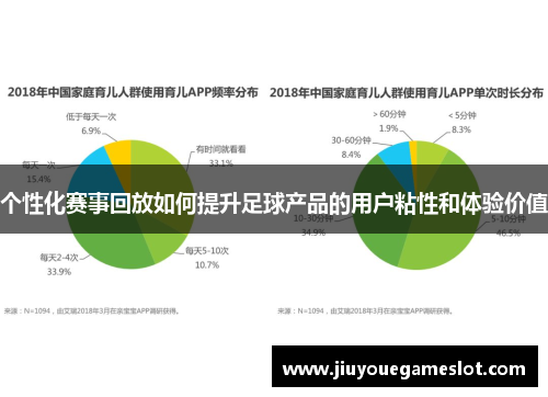 个性化赛事回放如何提升足球产品的用户粘性和体验价值